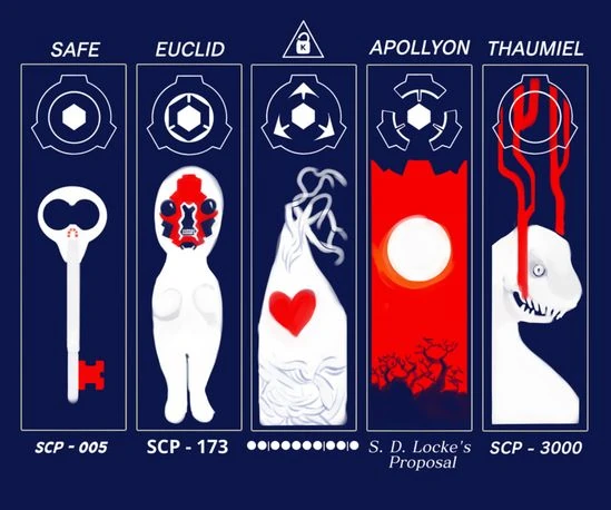 SCP Object Classifications